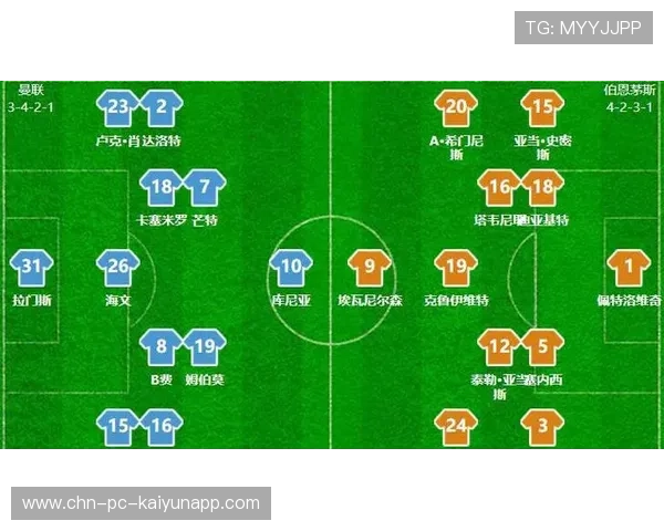 曼联评估多套锋线组合方案：洞察新赛季的进攻升级