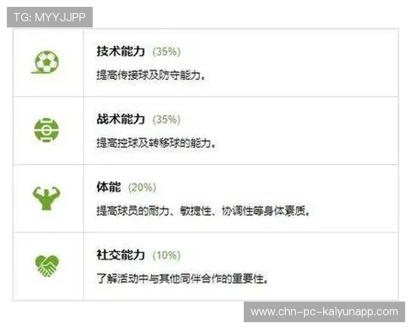 琑员如何在比赛中提高无球跑动的节奏感，如何无球跑位